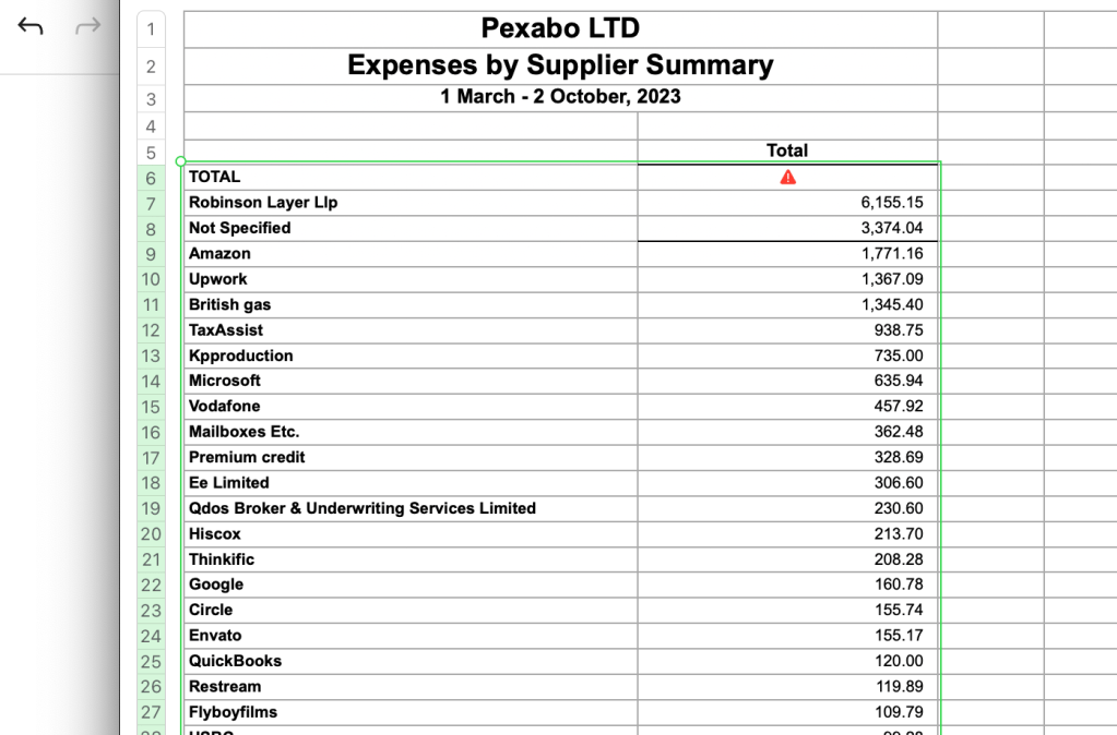 expenses by suppliers 2