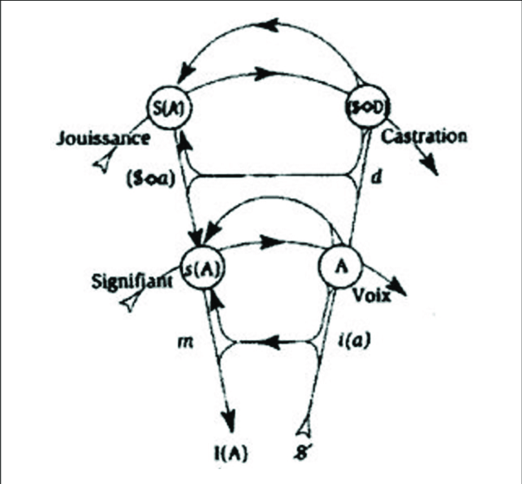 lacan j as 2