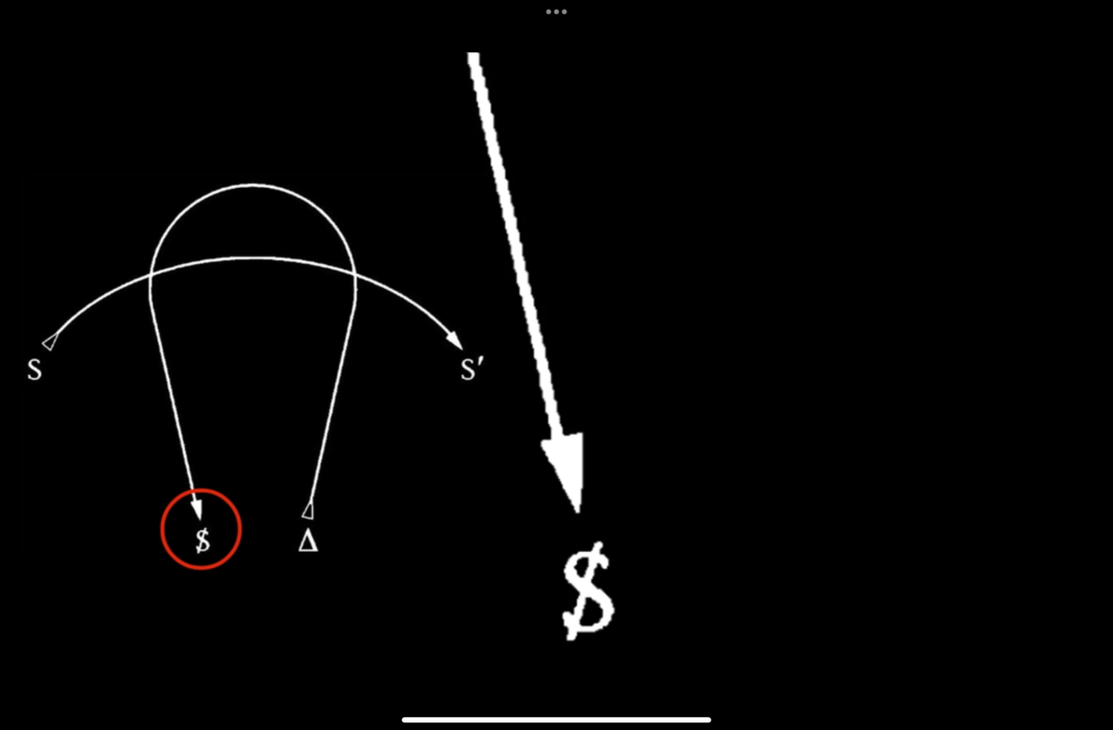 graph of desire 3