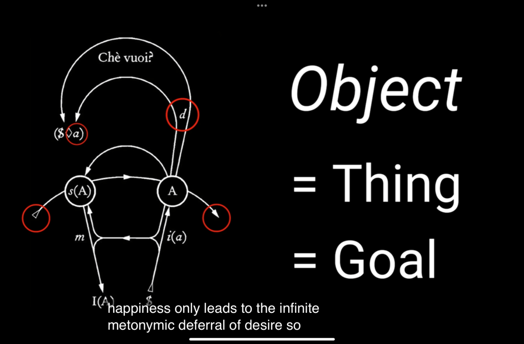 graph of desire 4