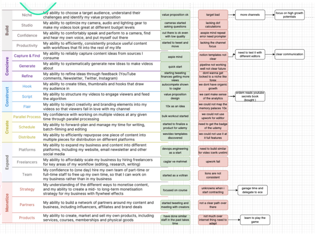 video production maturity 1