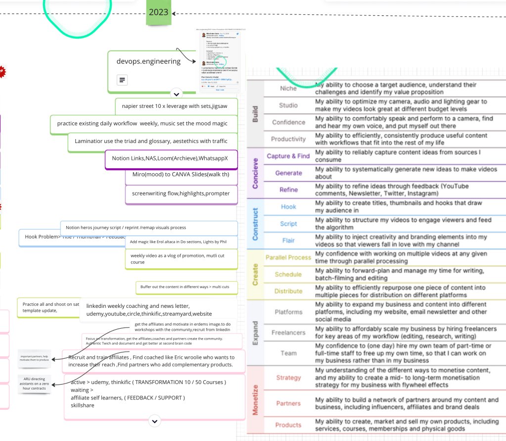 video production maturity 2