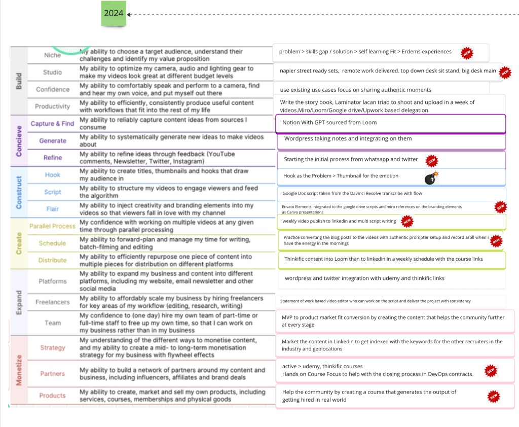 video production maturity 3