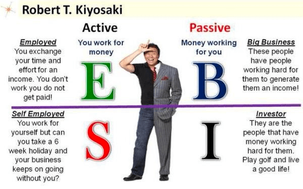 is contracting a 1