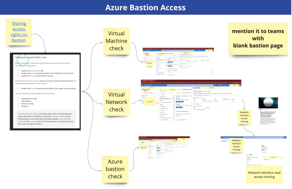 bastion access issue 2
