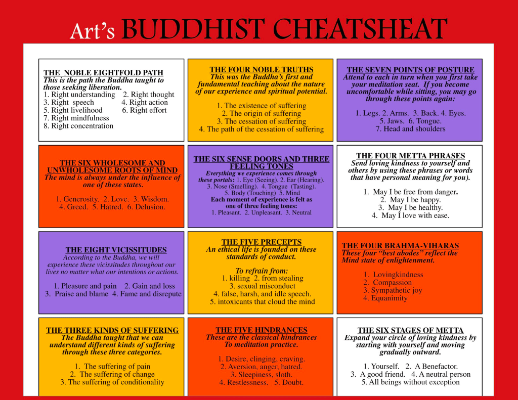 buddism cheatsheet 1