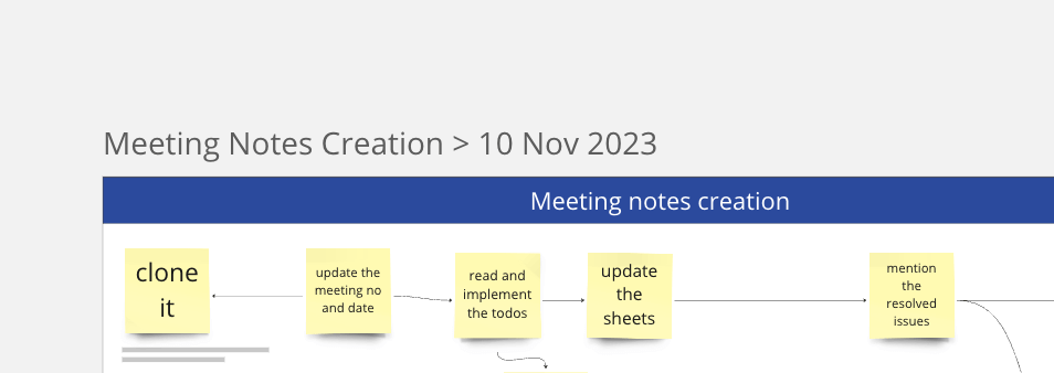 create the notes 1