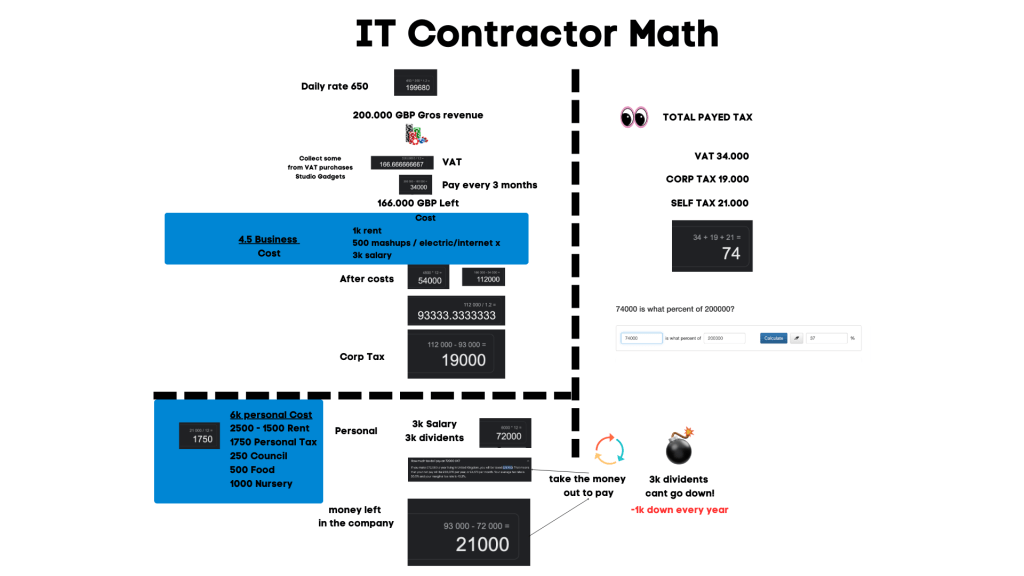 it contractor math 1