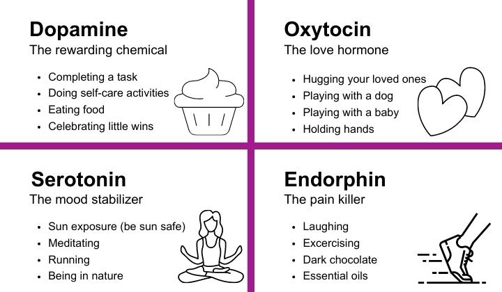 hormones and different 1