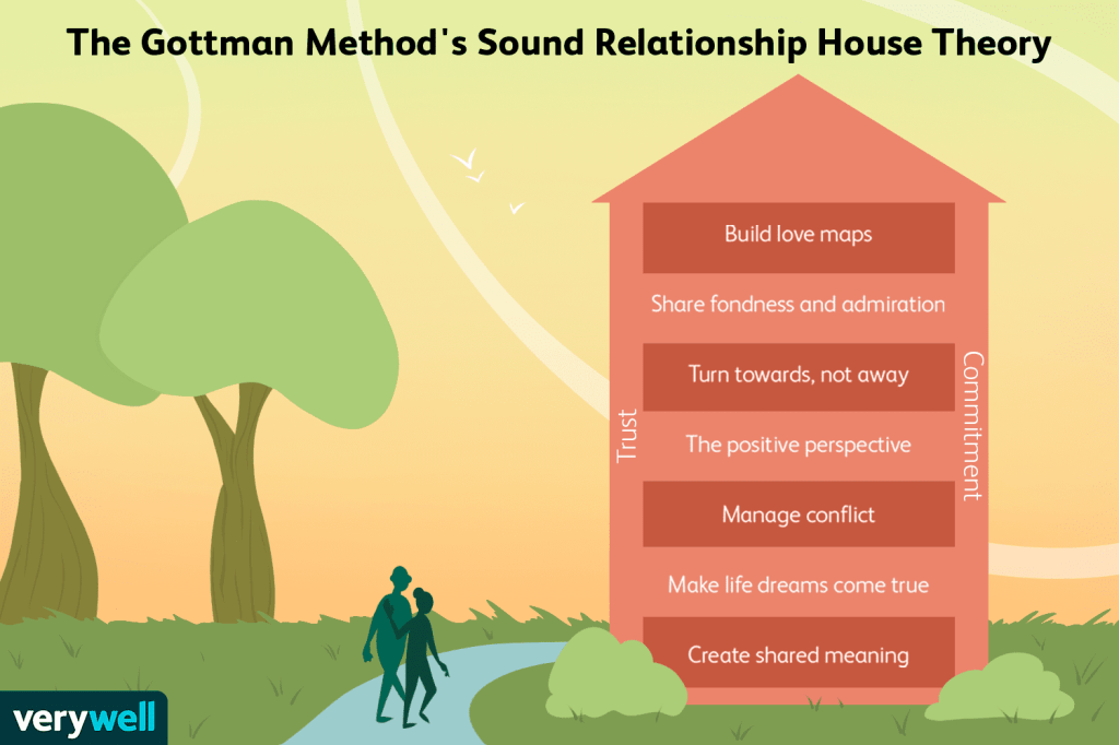 gottman method 2