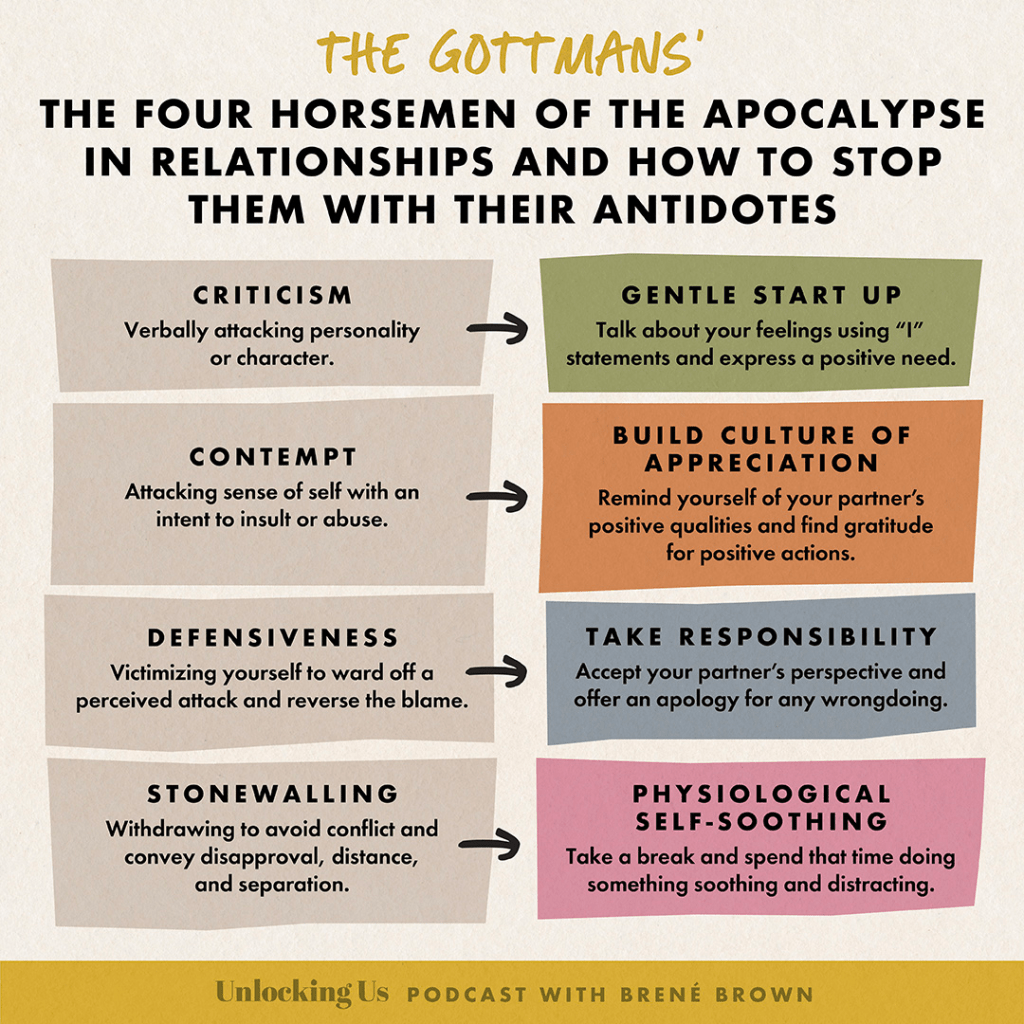 gottman method 5