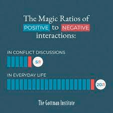 gottman method 6