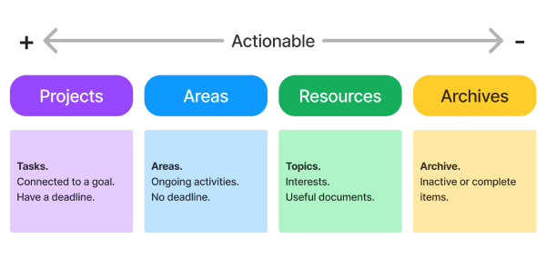 areas different than 2