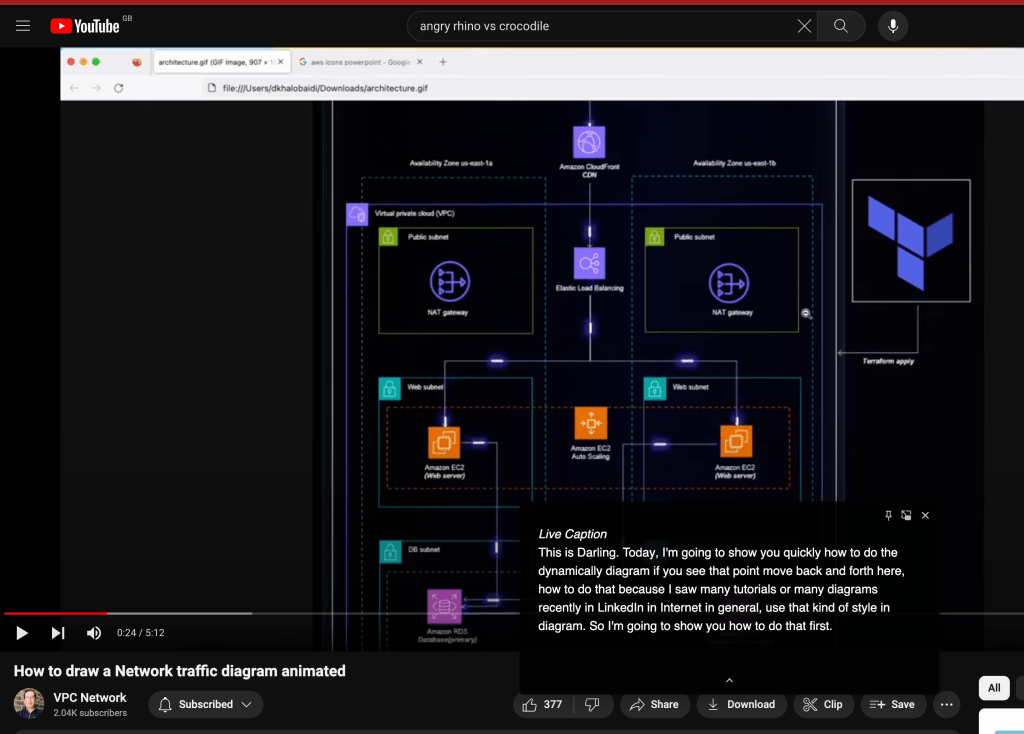 animated diagrams 5