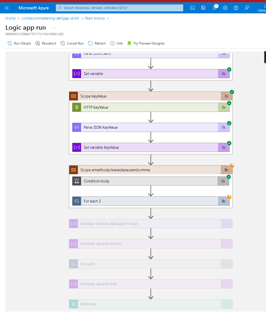 operations on skills 23