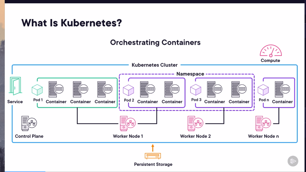 openshift course pluralsight 13