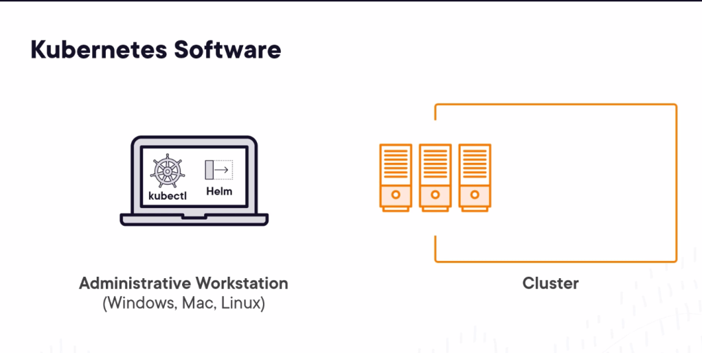 openshift course pluralsight 15