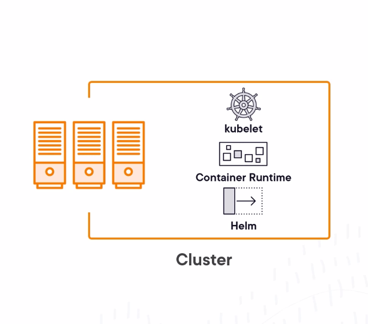 openshift course pluralsight 16