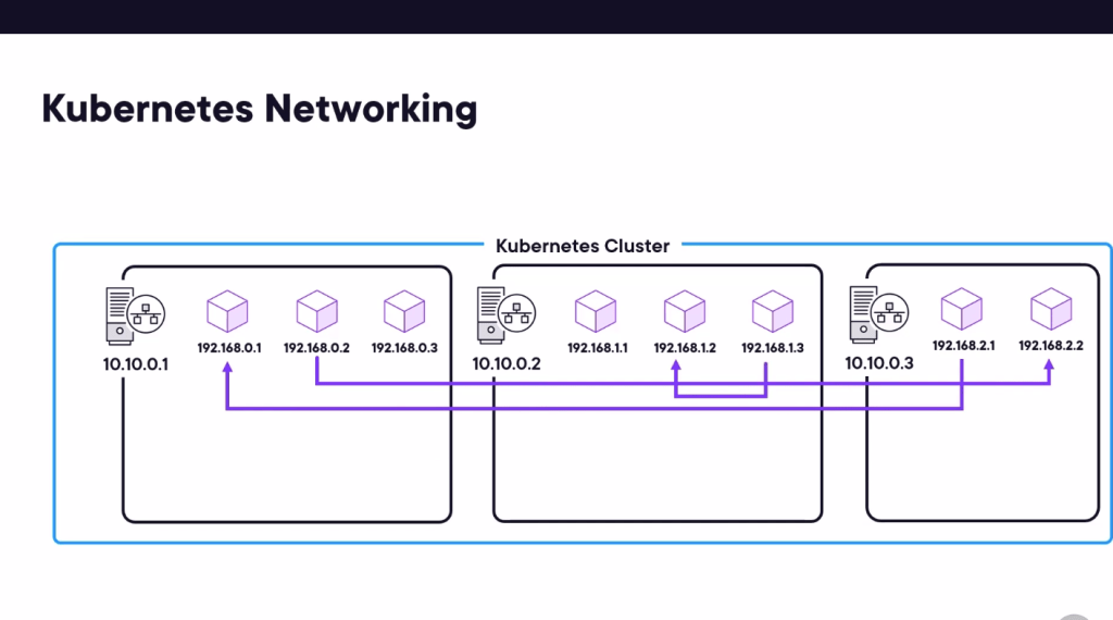 openshift course pluralsight 22