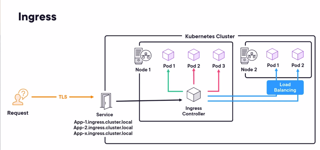 openshift course pluralsight 25