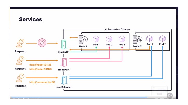 openshift course pluralsight 32