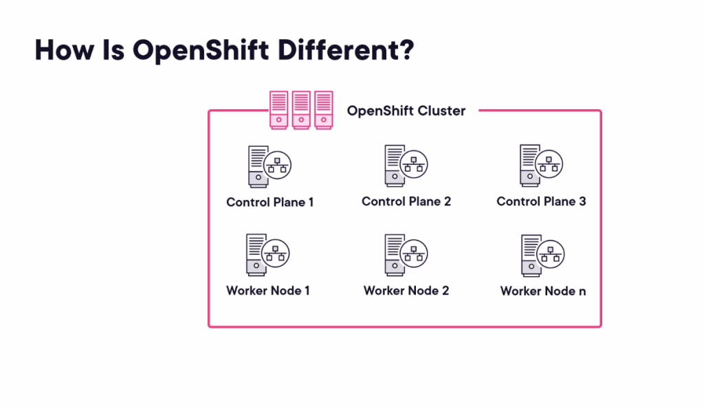 openshift course pluralsight 38