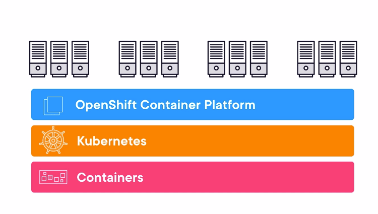 openshift course pluralsight 4
