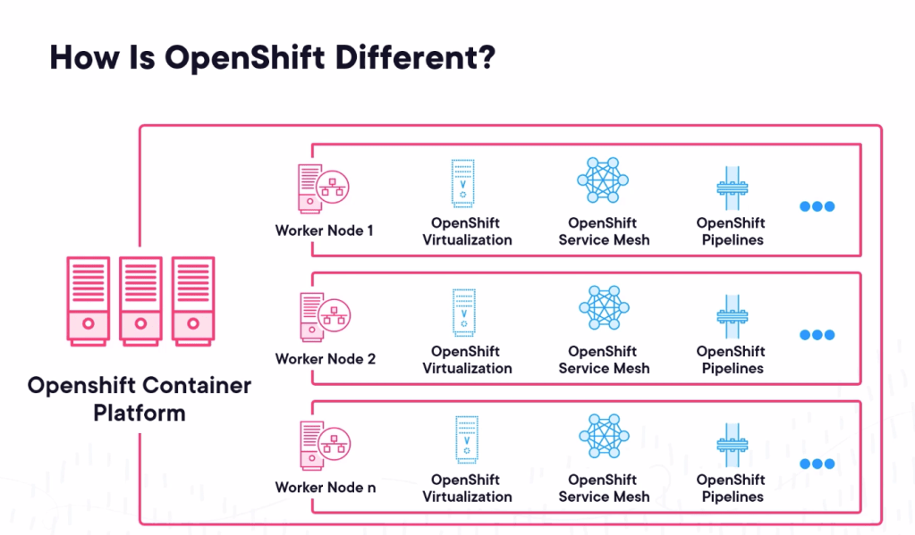 openshift course pluralsight 43