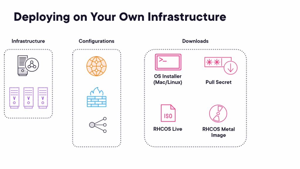 openshift course pluralsight 46