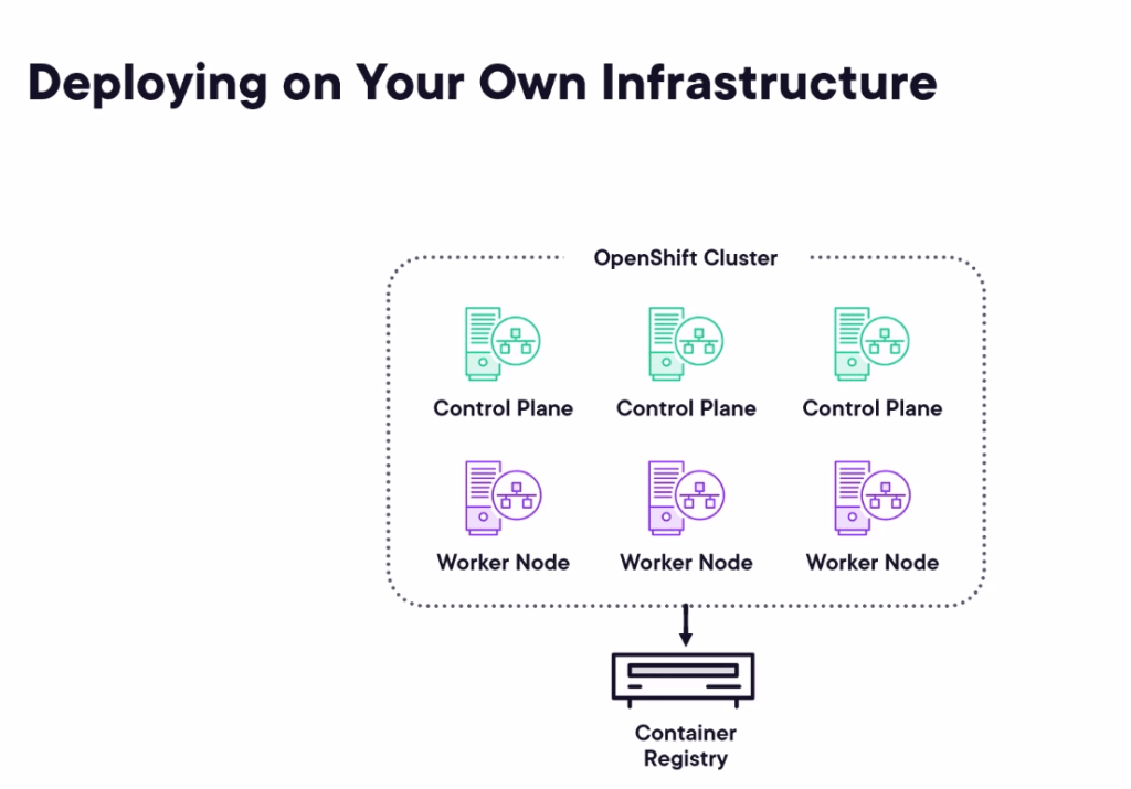 openshift course pluralsight 47
