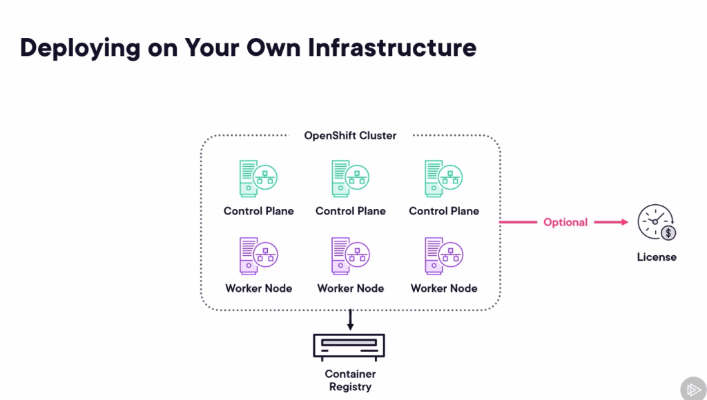 openshift course pluralsight 48