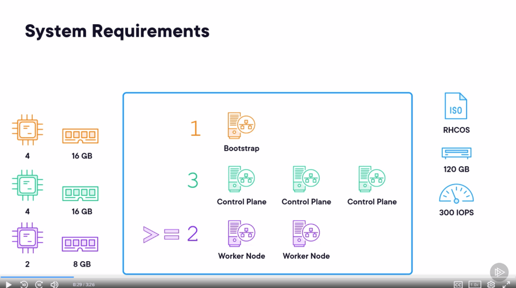 openshift course pluralsight 49