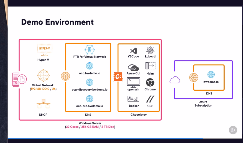 openshift course pluralsight 7