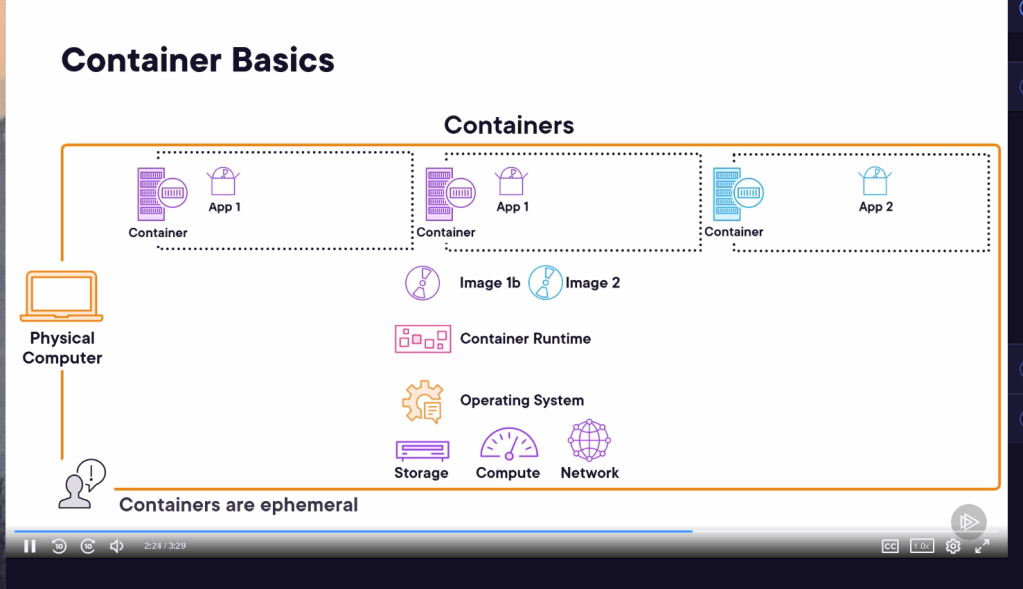 openshift course pluralsight 9