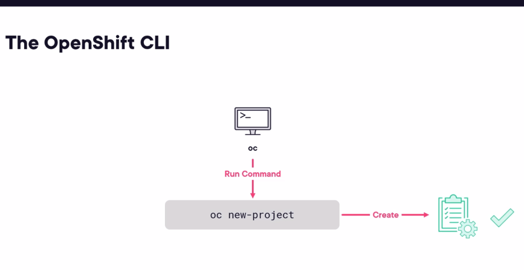 openshift course pluralsight 98
