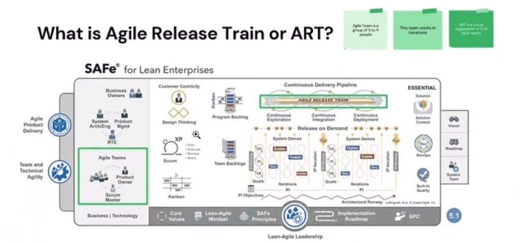 art agile release 1