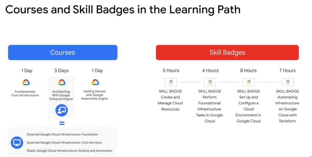 hackerrank challange 3