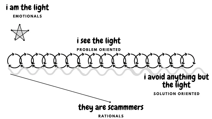 cognitive styles and 1