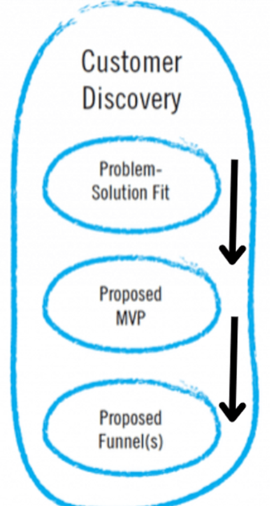first principles on 1