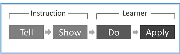 instruction steps 1