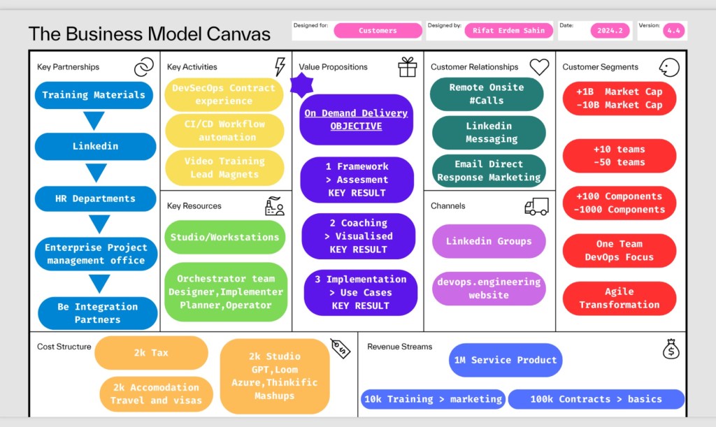 business model update 1
