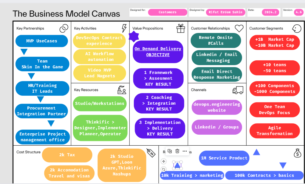 updated business plan 2