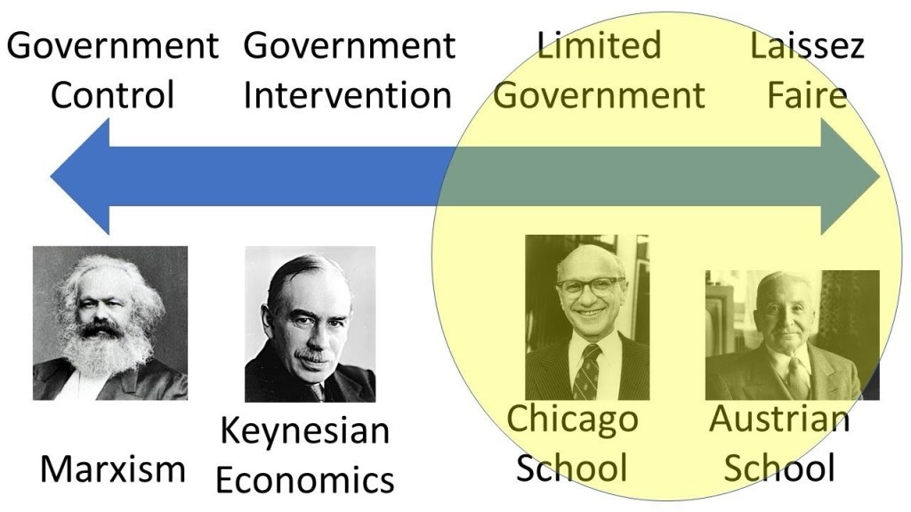 why courses focus 1