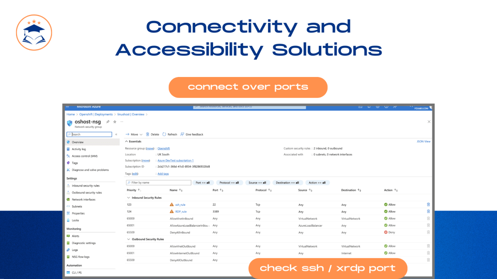 testing wordpress with 54