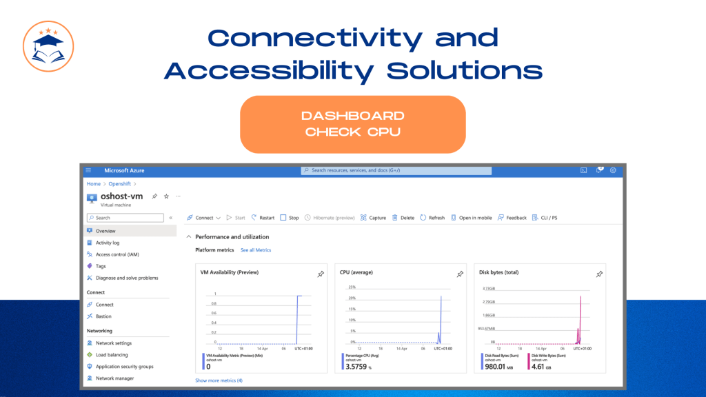 testing wordpress with 74