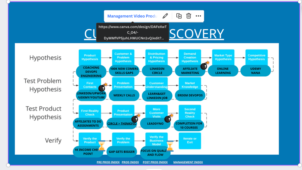 2023 customer discovery 1
