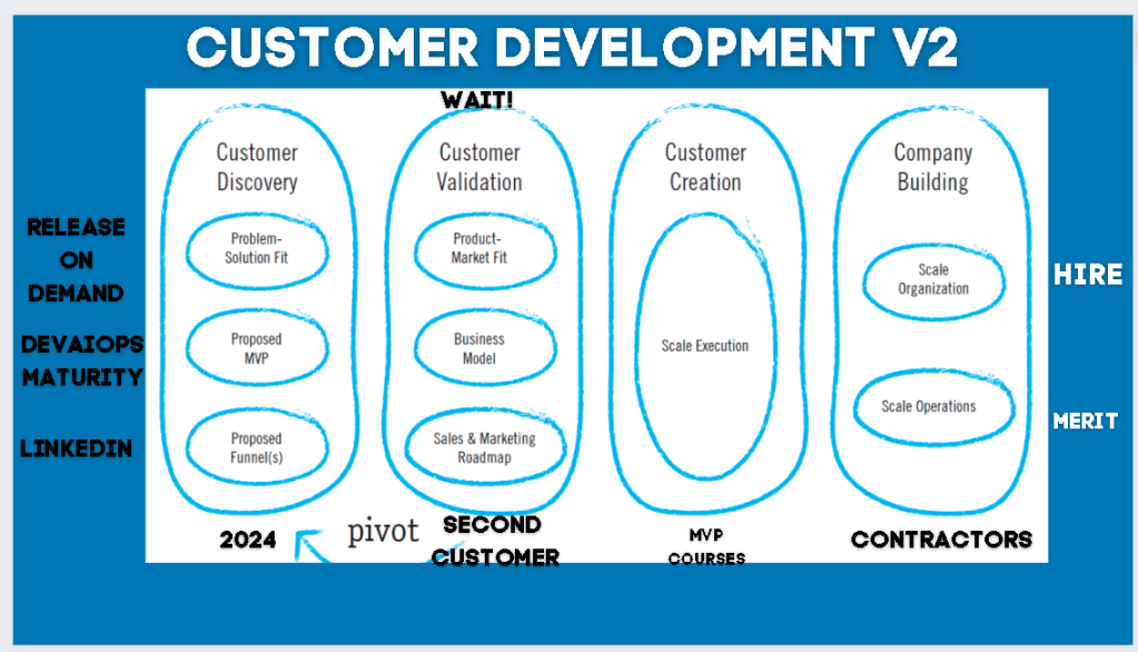 customer development update 1