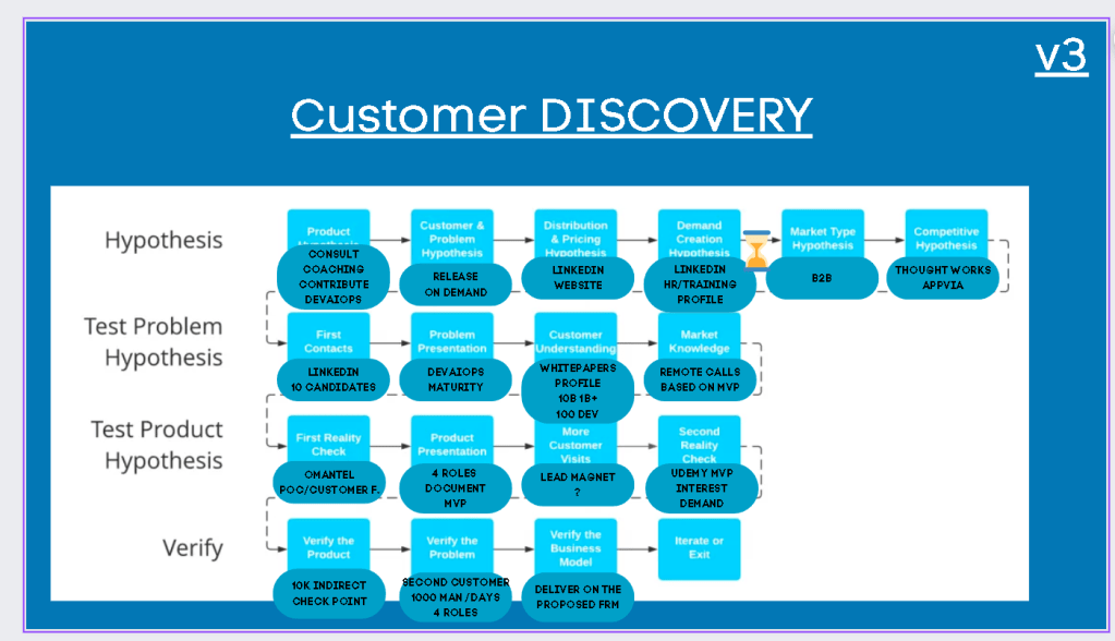 customer development update 2