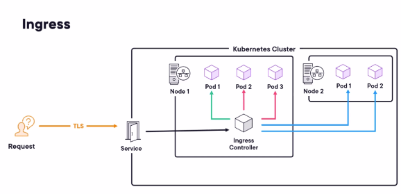 openshift host continue 13