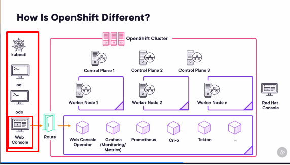 openshift host continue 20